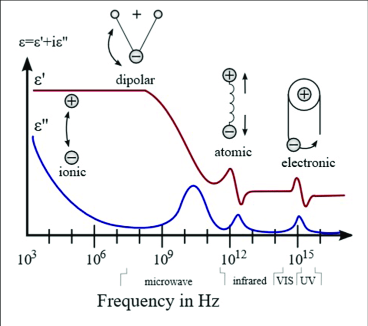 Dielectric-permittivity-spectrum-over-a-wide-range-of-frequencies-Various-processes.png
